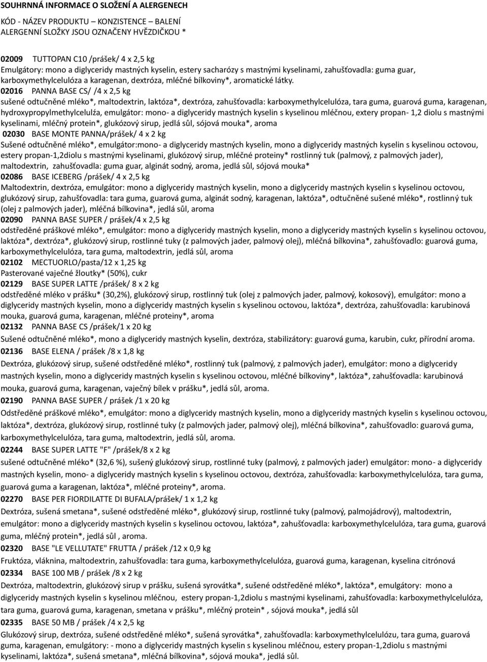 02016 PANNA BASE CS/ /4 x 2,5 kg sušené odtučněné mléko*, maltodextrin, laktóza*, dextróza, zahušťovadla: karboxymethylcelulóza, tara guma, guarová guma, karagenan, hydroxypropylmethylcelulźa,