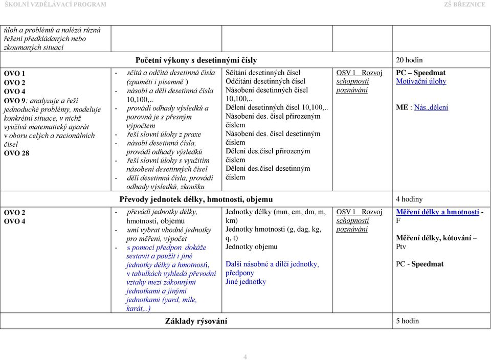 . - provádí odhady výsledků a porovná je s přesným výpočtem - řeší slovní úlohy z praxe - násobí desetinná čísla, provádí odhady výsledků - řeší slovní úlohy s využitím násobení desetinných čísel -