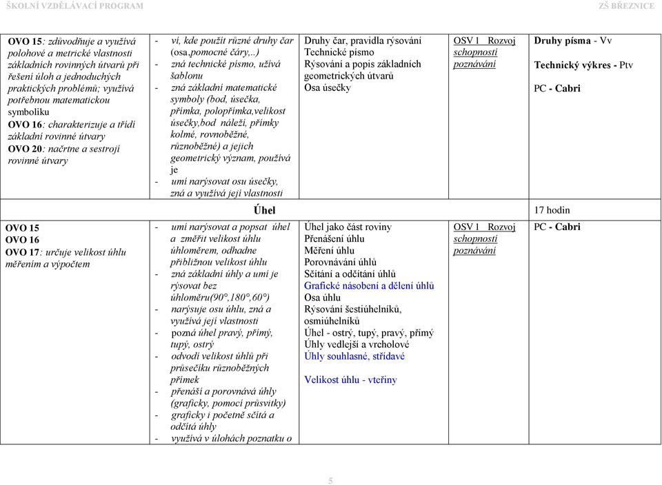 .) - zná technické písmo, užívá šablonu - zná základní matematické symboly (bod, úsečka, přímka, polopřímka,velikost úsečky,bod náleží, přímky kolmé, rovnoběžné, různoběžné) a jejich geometrický