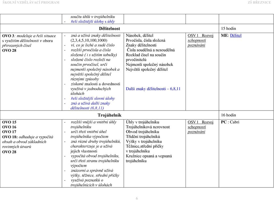 společný dělitel různými způsoby - získané znalosti a dovednosti využívá v jednoduchých úlohách - řeší složitější slovní úlohy - zná a užívá další znaky dělitelnosti (6,8,11) Násobek, dělitel