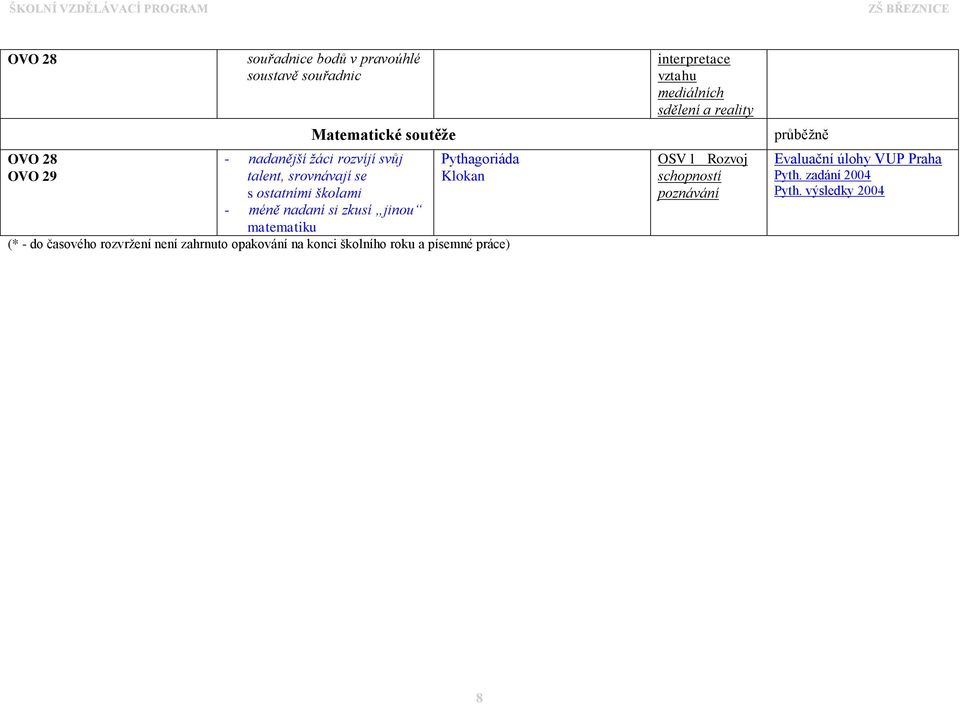 - do časového rozvržení není zahrnuto opakování na konci školního roku a písemné práce) interpretace