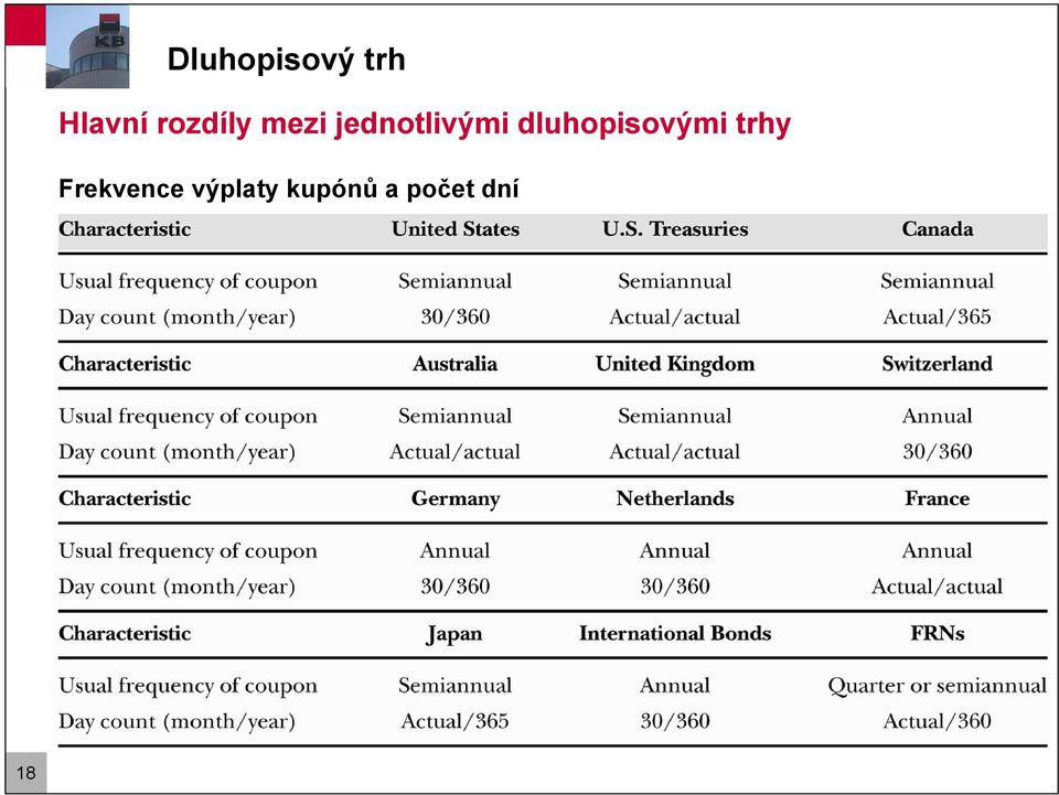 dluhopisovými trhy