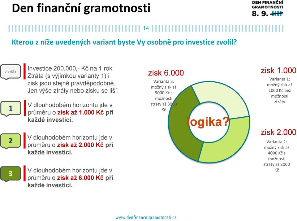 000 Kč při každé investici. V dlouhodobém horizontu jde v průměru o zisk až 2.000 Kč při každé investici. V dlouhodobém horizontu jde v průměru o zisk až 6.