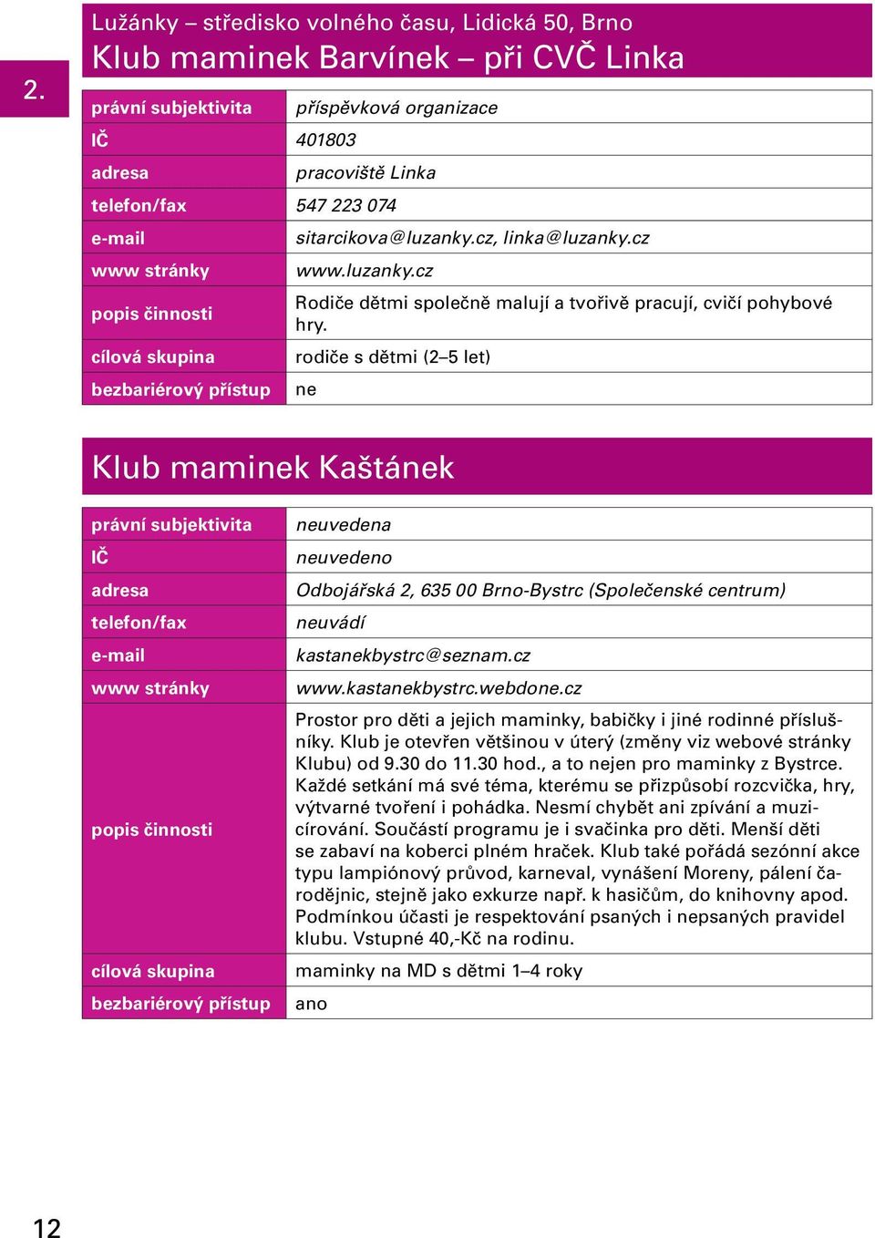 rodiče s dětmi (2 5 let) Klub mamik Kašták IČ telefon/fax uvedena uvedeno Odbojářská 2, 635 00 Brno-Bystrc (Společenské centrum) uvádí kastakbystrc@seznam.cz www.kastakbystrc.webdo.