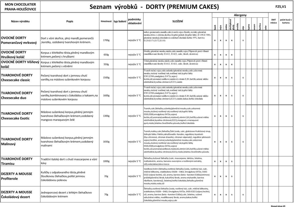 hořká 55%,barviva E129,E171,E172,E110) x x x x Hruškový koláč Višňový koláč Cheeecake claic Korpu z křehkého těta,plněný mandlovým krémem,pečený hruškami Korpu z křehkého těta,plněný mandlovým