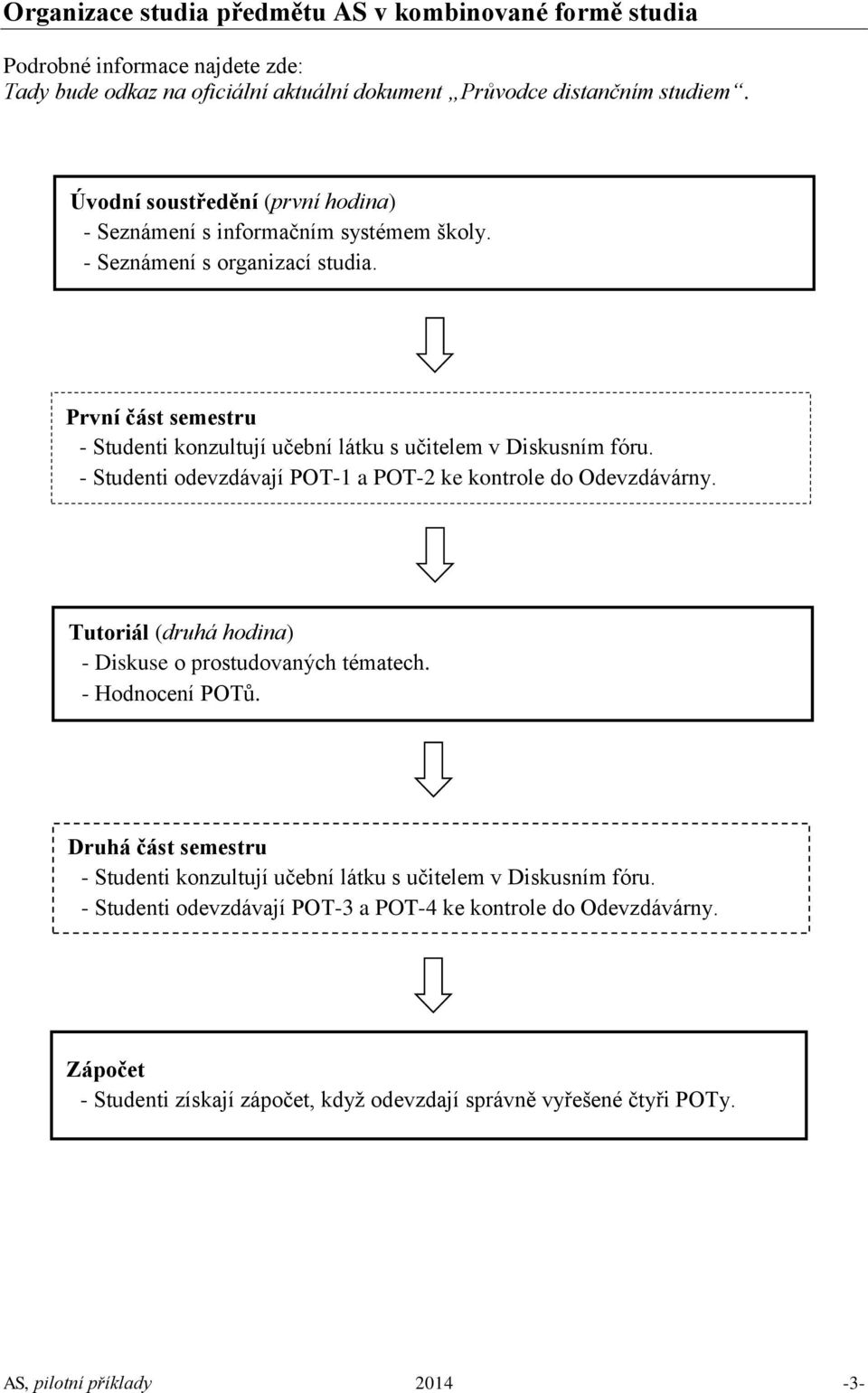 První část semestru - Studenti konzultují učební látku s učitelem v Diskusním fóru. - Studenti odevzdávají POT-1 a POT-2 ke kontrole do Odevzdávárny.