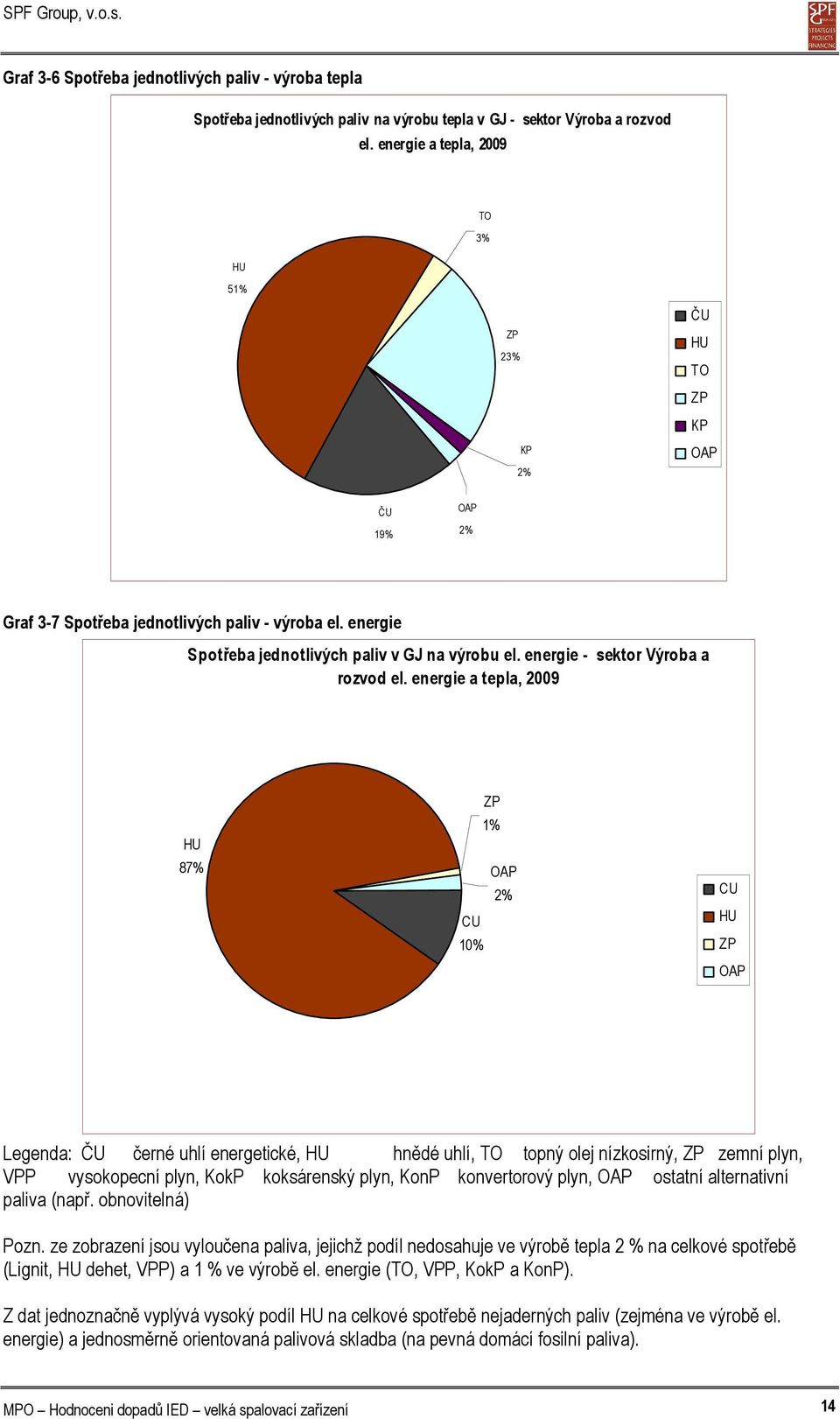energie - sektor Výroba a rozvod el.
