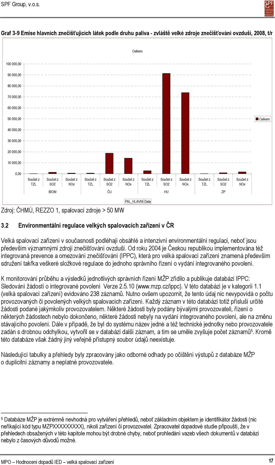 BIOM ČU HU ZP Zdroj: ČHMÚ, REZZO 1, spalovací zdroje > 50 MW PAL_HLAVNI Data 3.