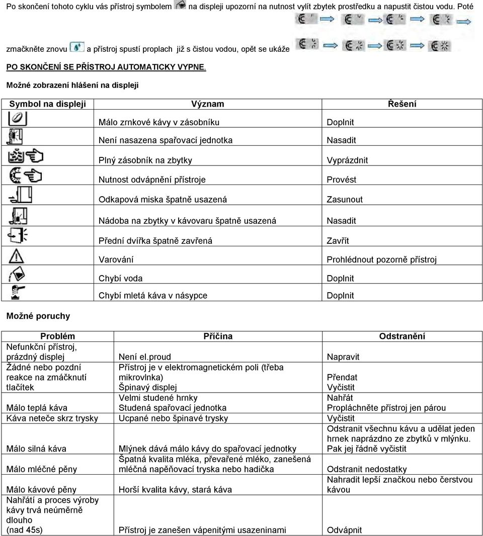 Možné zobrazení hlášení na displeji Symbol na displeji Význam Řešení Málo zrnkové kávy v zásobníku Není nasazena spařovací jednotka Plný zásobník na zbytky Nutnost odvápnění přístroje Odkapová miska
