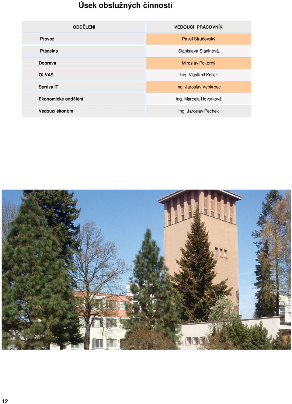 Stru ovský Stanislava Slaninová Miroslav Pokorný Ing.