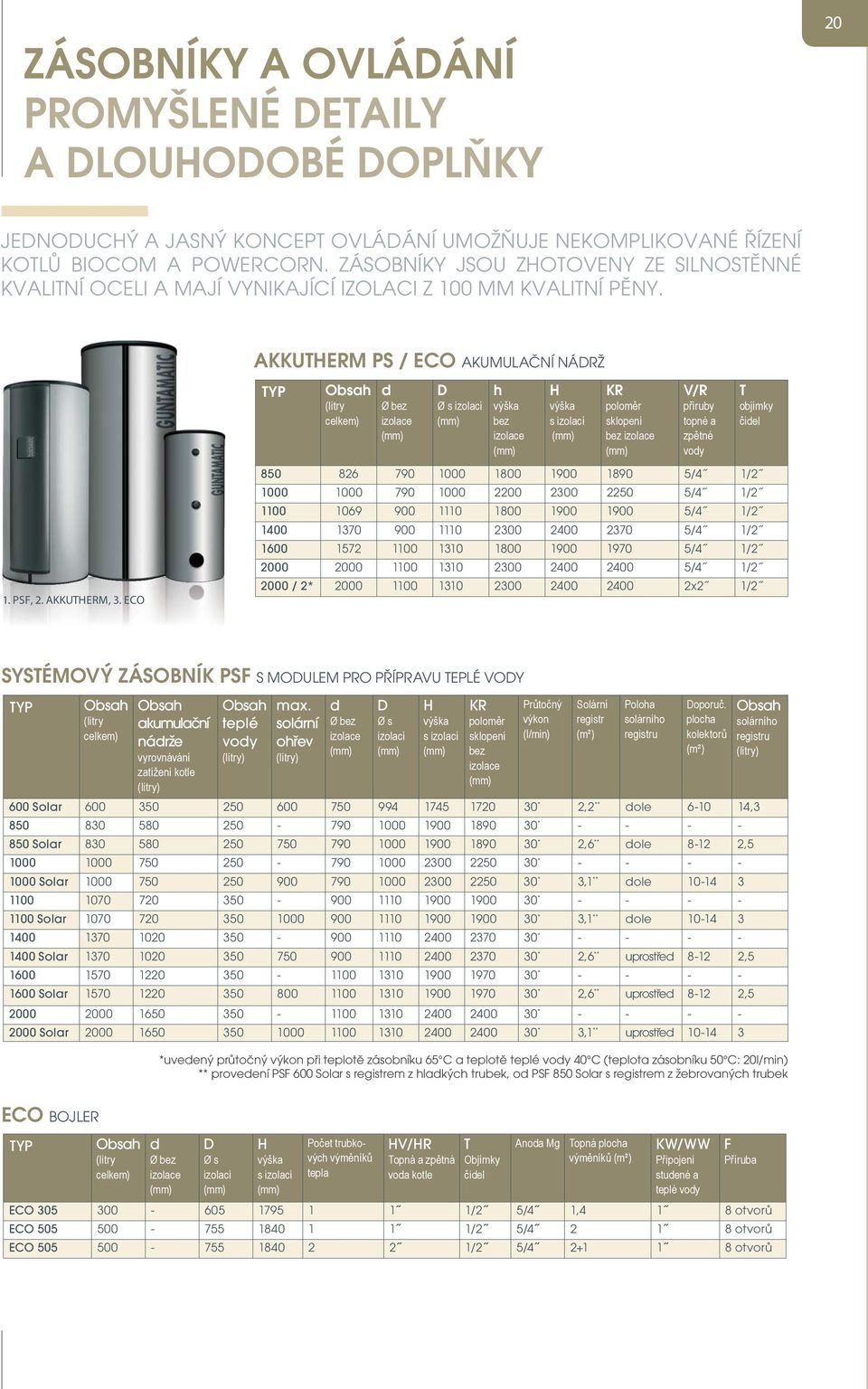 AKKUTHERM PS / ECO AKUMULAČNÍ NÁDRŽ TYP Obsah (litry celkem) d Ø bez izolace (mm) D Ø s izolací (mm) h výška bez izolace (mm) H výška s izolací (mm) KR poloměr sklopení bez izolace (mm) V/R příruby