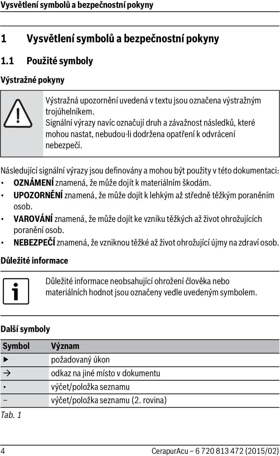 Následující signální výrazy jsou definovány a mohou být použity v této dokumentaci: OZNÁMENÍ znamená, že může dojít k materiálním škodám.