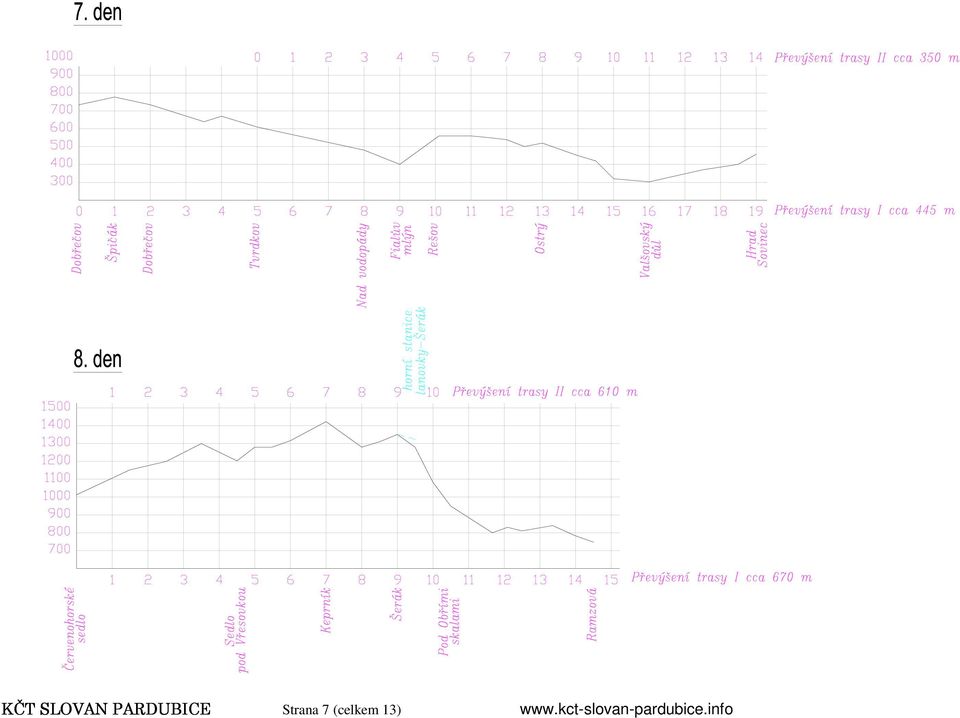 7 (celkem 13) www.