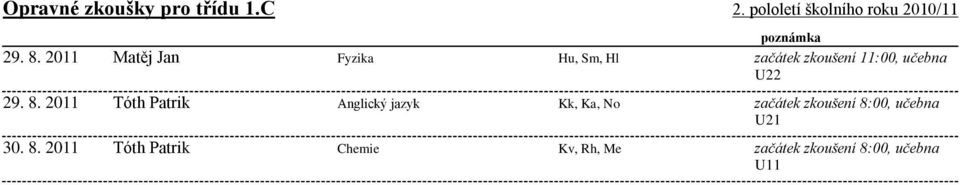 Patrik Tóth Patrik Fyzika Anglický jazyk Chemie