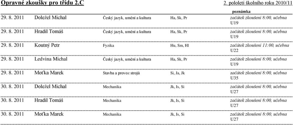 Ledvina Michal Moťka Marek Doležel Michal Hradil Tomáš Moťka Marek Fyzika