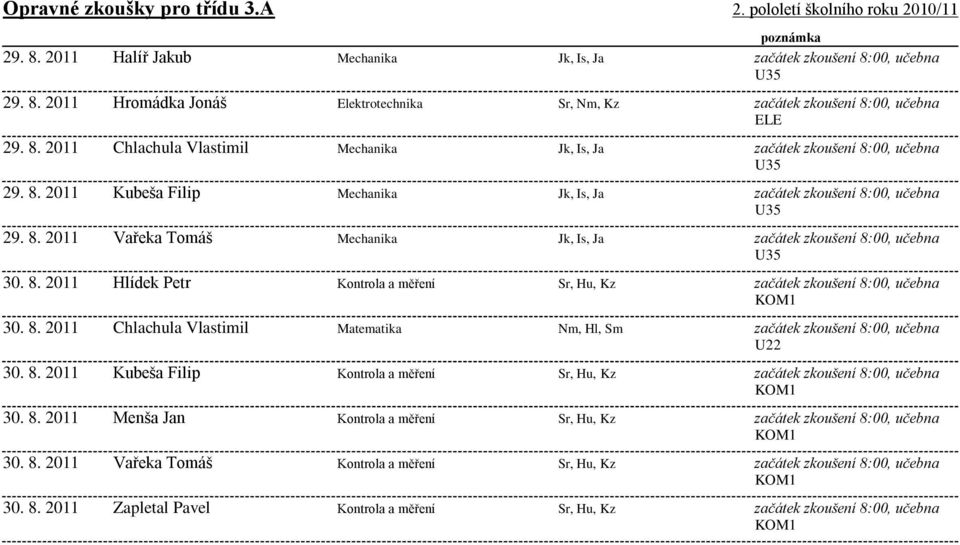 Vlastimil Kubeša Filip Vařeka Tomáš Hlídek Petr Chlachula Vlastimil