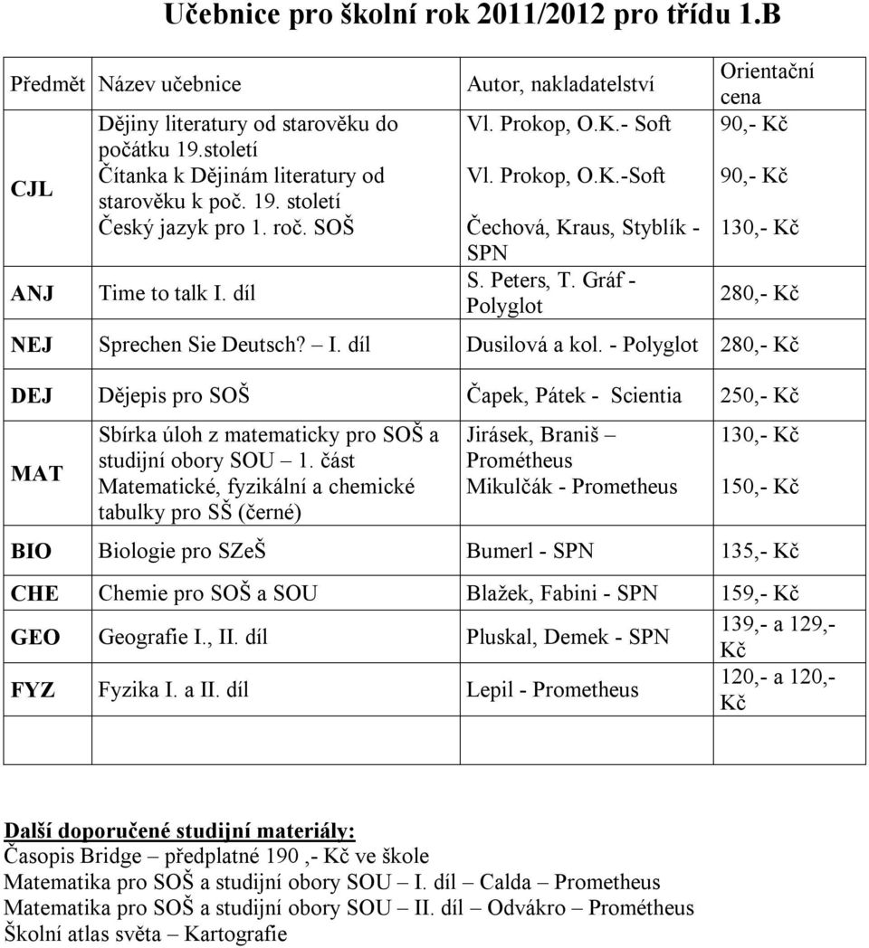 část 150,- BIO Biologie pro SZeŠ Bumerl - SPN 135,- CHE Chemie pro SOŠ a SOU Blažek, Fabini - SPN 159,- GEO Geografie I., II. díl Pluskal, Demek - SPN 139,- a 129,- FYZ Fyzika I. a II.