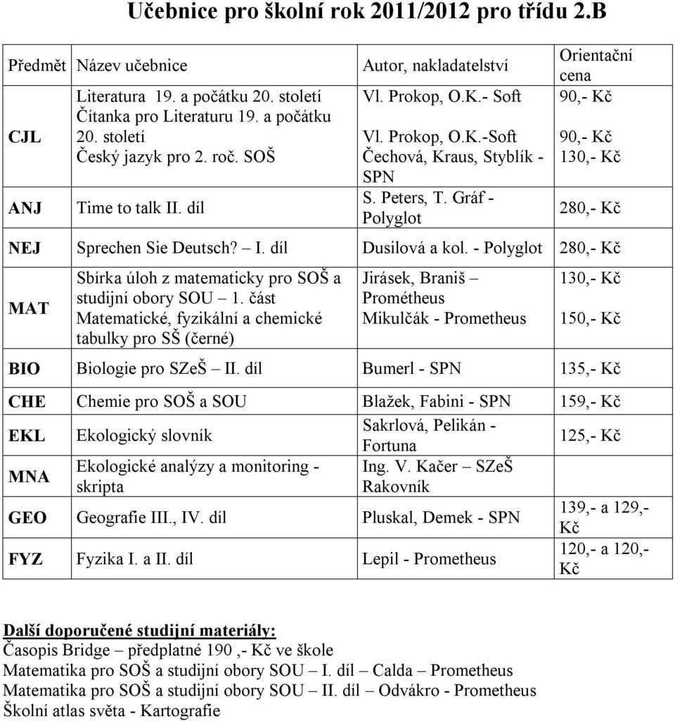 díl Bumerl - SPN 135,- CHE Chemie pro SOŠ a SOU Blažek, Fabini - SPN 159,- EKL Ekologický slovník Sakrlová, Pelikán - Fortuna 125,- MNA Ekologické analýzy a monitoring - Ing. V.