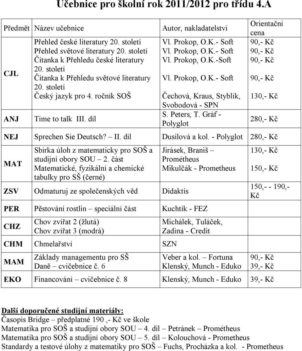 část ZSV Odmaturuj ze společenských věd Didaktis PER Pěstování rostlin speciální část Kuchtík - FEZ CHZ Chov zvířat 2 (žlutá) Chov zvířat 3 (modrá) CHM Chmelařství SZN MAM Základy managementu pro SŠ