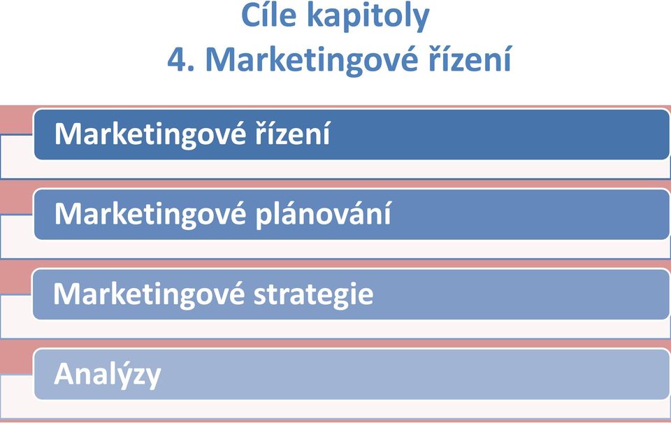 Marketingové plánování