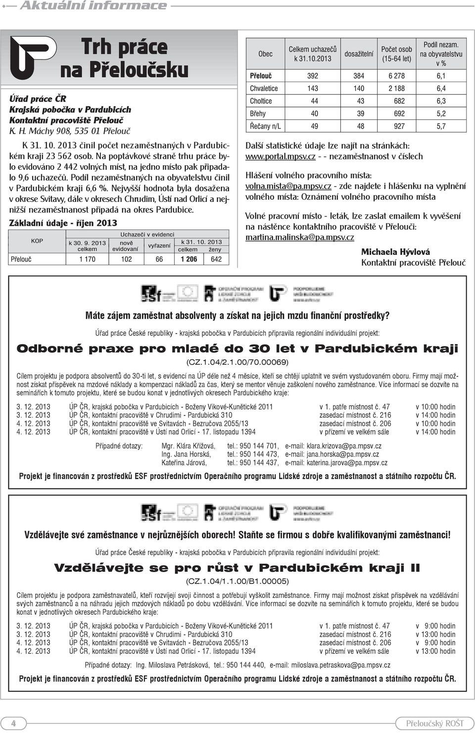 Podíl nezaměstnaných na obyvatelstvu činil v Pardubickém kraji 6,6 %.