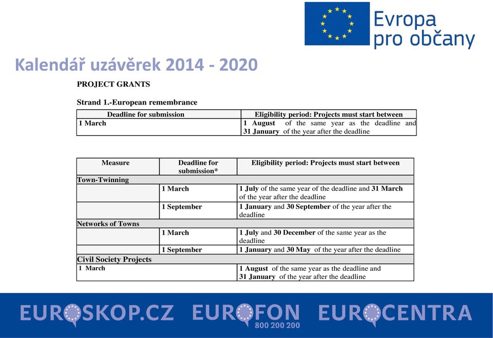 Measure Town-Twinning Deadline for submission* Eligibility period: Projects must start between 1 March 1 July of the same year of the deadline and 31 March of the year after the deadline 1