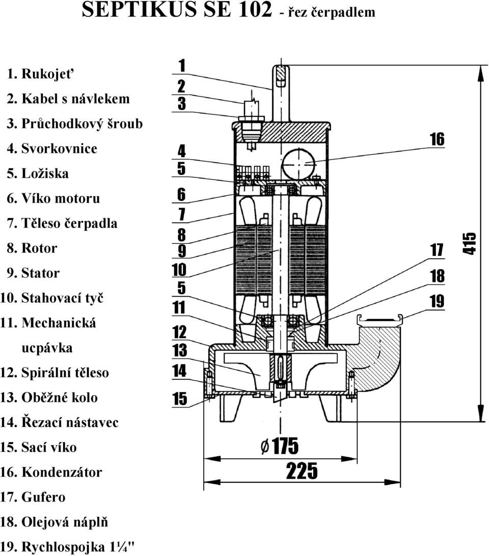 Rotor 9. Stator 10. Stahovací tyč 11. Mechanická ucpávka 12. Spirální těleso 13.