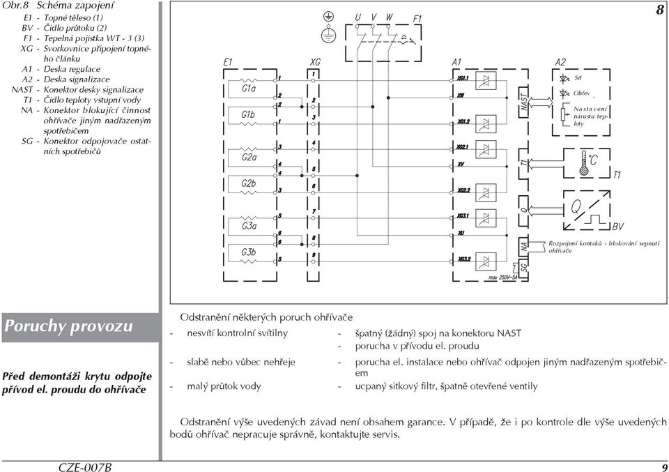 nárustu teploty 8 Rozpojení kontakù - blokování sepnutí ohøívaèe Poruchy provozu Pøed demontáži krytu odpojte pøívod el.