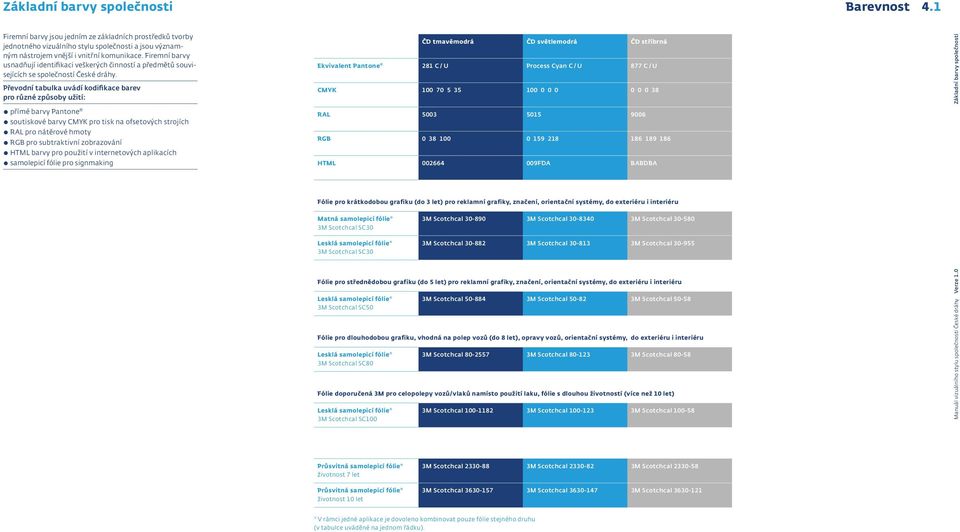 Převodní tabulka uvádí kodifikace barev pro různé způsoby užití: přímé barvy Pantone soutiskové barvy CMYK pro tisk na ofsetových strojích RAL pro nátěrové hmoty RGB pro subtraktivní zobrazování HTML