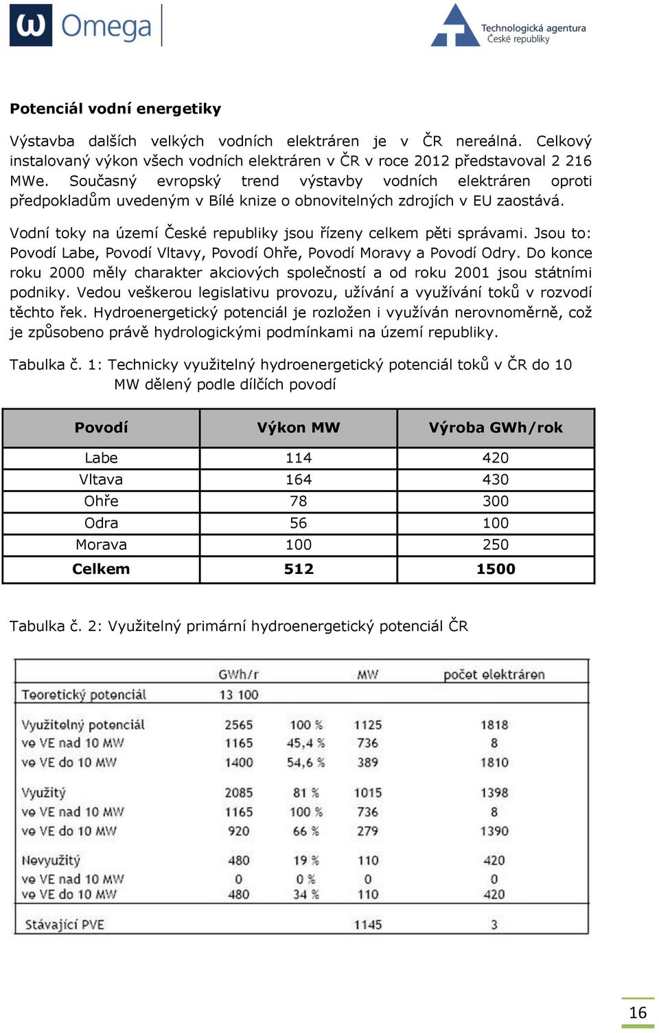 Vodní toky na území České republiky jsou řízeny celkem pěti správami. Jsou to: Povodí Labe, Povodí Vltavy, Povodí Ohře, Povodí Moravy a Povodí Odry.