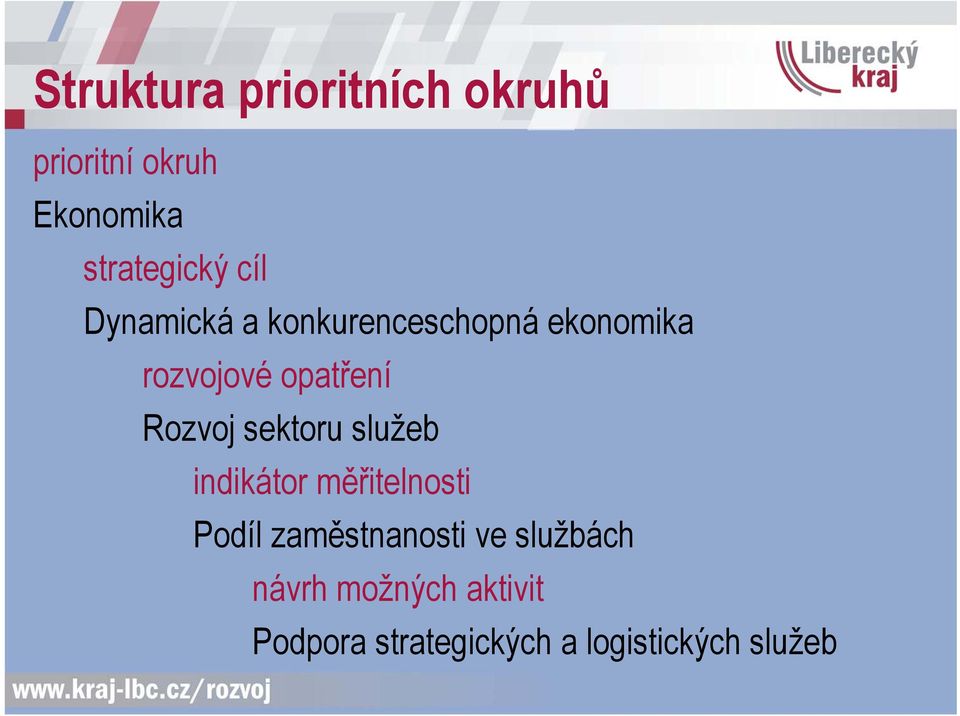 Rozvoj sektoru služeb indikátor měřitelnosti Podíl zaměstnanosti ve