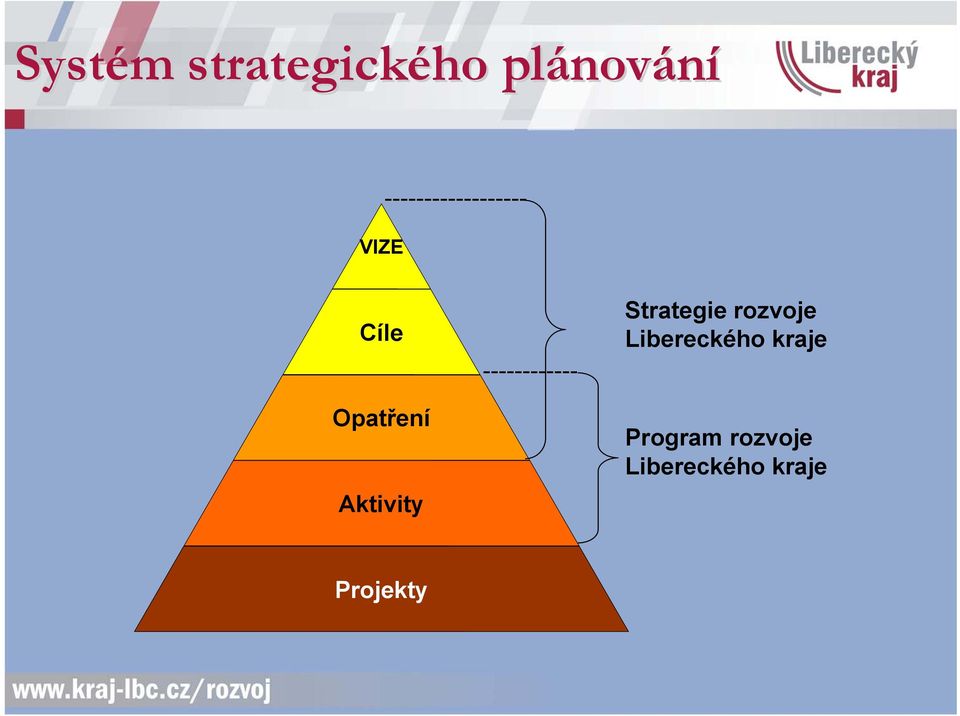 ------------ Strategie rozvoje Libereckého