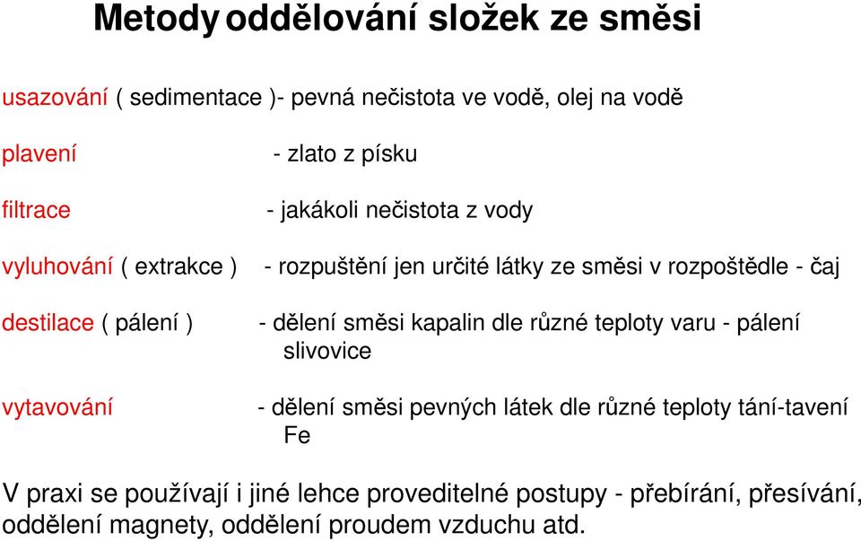 - dělení směsi kapalin dle různé teploty varu - pálení slivovice vytavování - dělení směsi pevných látek dle různé teploty