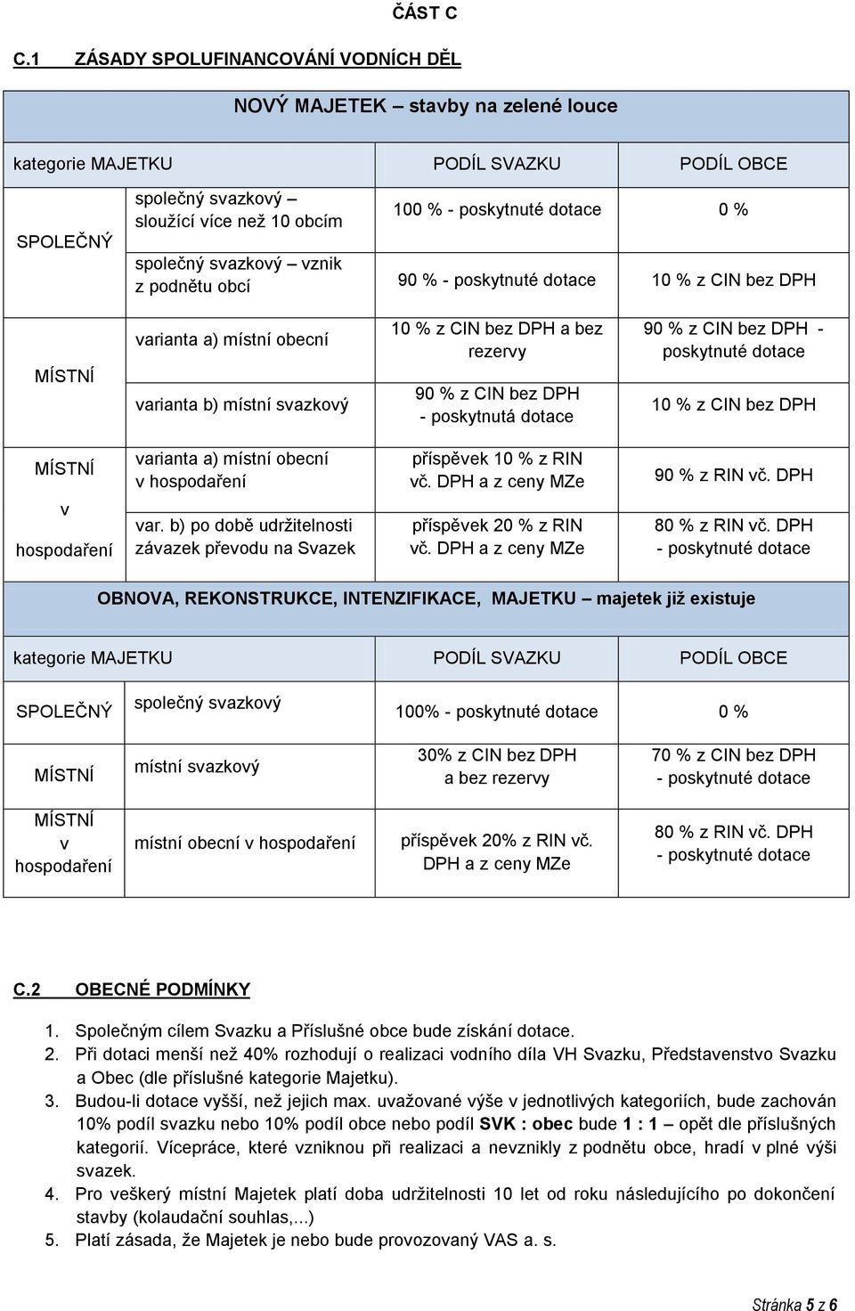 společný svazkový vznik z podnětu obcí 90 % - poskytnuté dotace 10 % z CIN bez DPH varianta a) místní obecní varianta b) místní svazkový 10 % z CIN bez DPH a bez rezervy 90 % z CIN bez DPH -