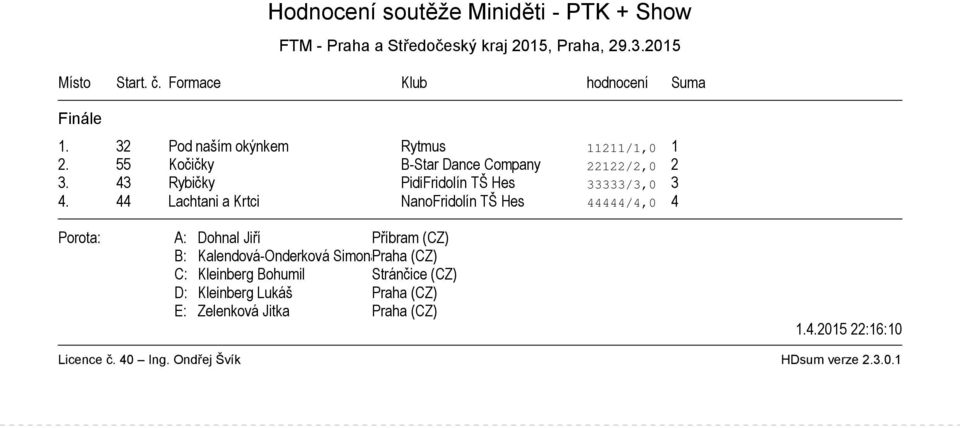 43 Rybičky PidiFridolín TŠ Hes 33333/3,0 3 4.