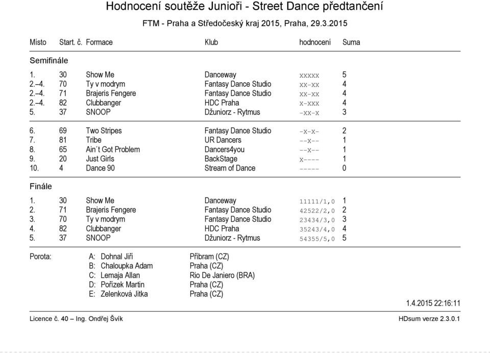 20 Just Girls BackStage X 1 10. 4 Dance 90 Stream of Dance 0 1. 30 Show Me Danceway 11111/1,0 1 2. 71 Brajeris Fengere Fantasy Dance Studio 42522/2,0 2 3.