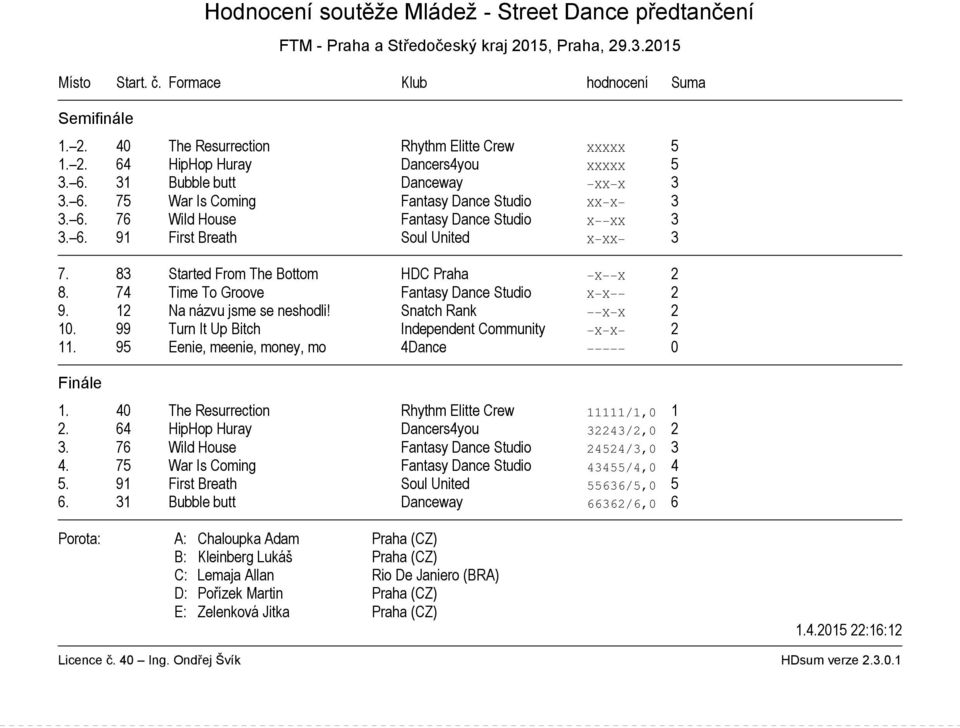 12 Na názvu jsme se neshodli! Snatch Rank X X 2 10. 99 Turn It Up Bitch Independent Community X X 2 11. 95 Eenie, meenie, money, mo 4Dance 0 1. 40 The Resurrection Rhythm Elitte Crew 11111/1,0 1 2.