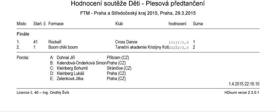 1 Boom chiki boom Taneční akademie Kristýny Kotinové 22222/2,0 2 B: