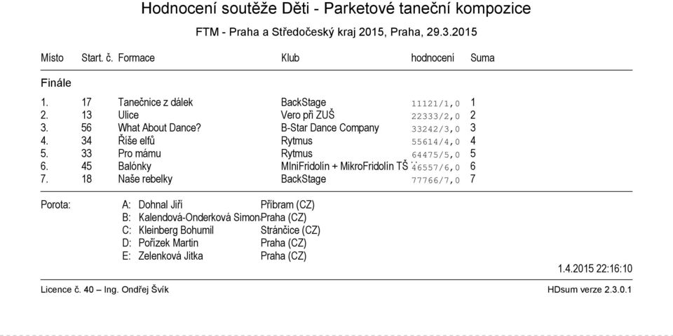34 Říše elfů Rytmus 55614/4,0 4 5. 33 Pro mámu Rytmus 64475/5,0 5 6.