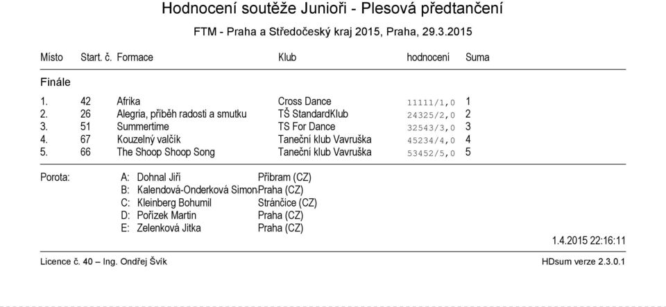 67 Kouzelný valčík Taneční klub Vavruška 45234/4,0 4 5.