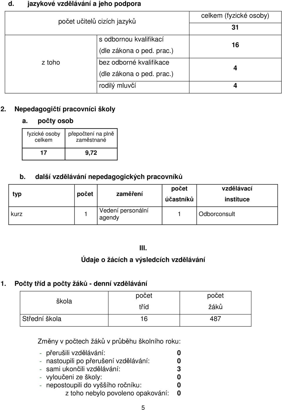 další vzdělávání nepedagogických pracovníků typ počet zaměření Vedení personální agendy počet vzdělávací účastníků instituce Odborconsult III. Údaje o žácích a výsledcích vzdělávání.