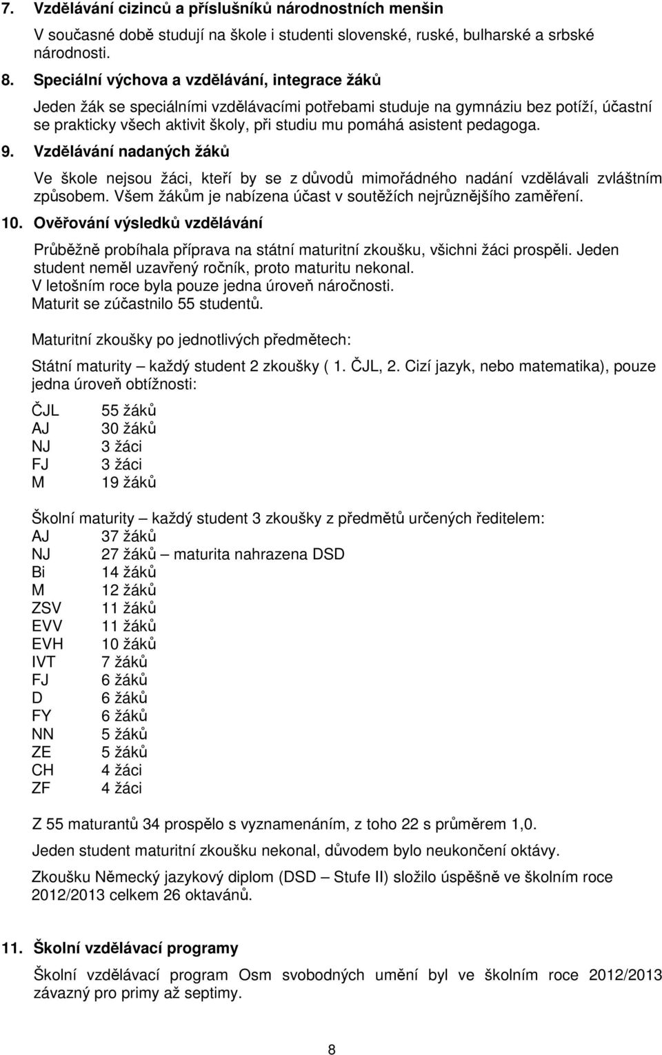 pedagoga. 9. Vzdělávání nadaných žáků Ve škole nejsou žáci, kteří by se z důvodů mimořádného nadání vzdělávali zvláštním způsobem. Všem žákům je nabízena účast v soutěžích nejrůznějšího zaměření. 0.