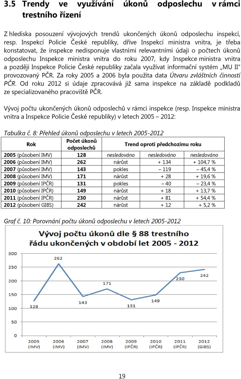roku 2007, kdy Inspekce ministra vnitra a později Inspekce Policie České republiky začala využívat informační systém MU II provozovaný PČR.