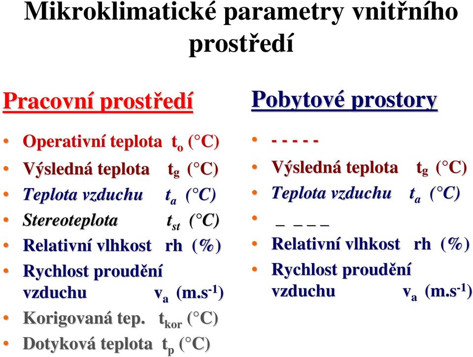 (%) Rychlost proudění vzduchu va (m.s-1) Korigovaná tep.