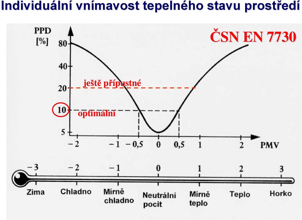 stavu prostředí ČSN