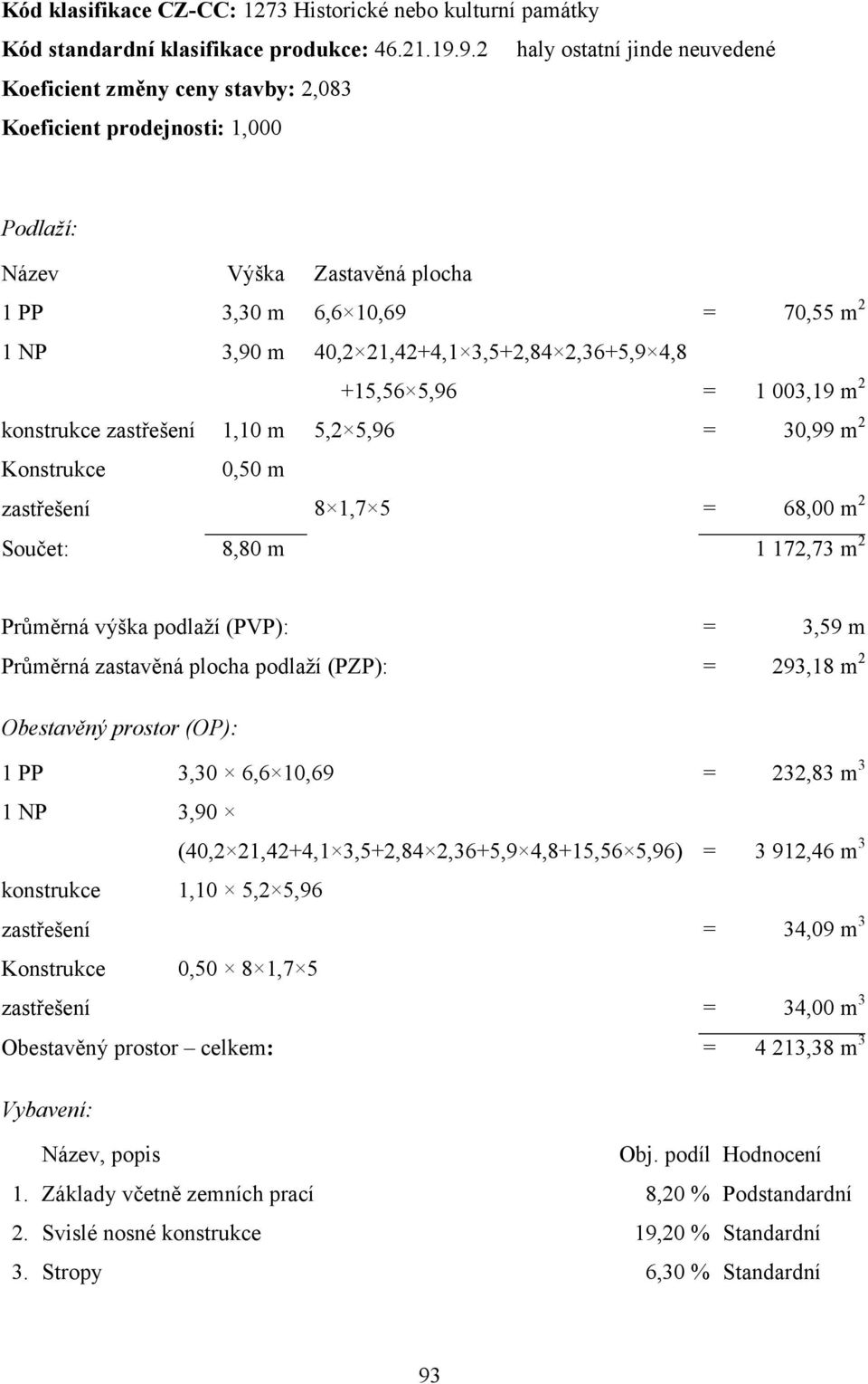 3,5+2,84 2,36+5,9 4,8 +15,56 5,96 = 1 003,19 m 2 konstrukce zastřešení 1,10 m 5,2 5,96 = 30,99 m 2 Konstrukce zastřešení 0,50 m 8 1,7 5 = 68,00 m 2 Součet: 8,80 m 1 172,73 m 2 Průměrná výška podlaží