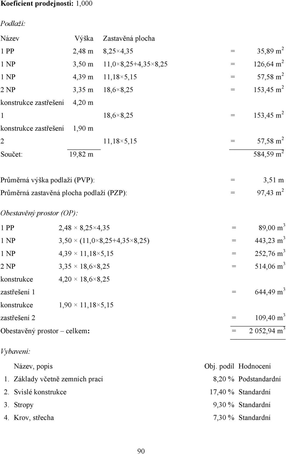 Průměrná zastavěná plocha podlaží (PZP): = 97,43 m 2 Obestavěný prostor (OP): 1 PP 2,48 8,25 4,35 = 89,00 m 3 1 NP 3,50 (11,0 8,25+4,35 8,25) = 443,23 m 3 1 NP 4,39 11,18 5,15 = 252,76 m 3 2 NP 3,35