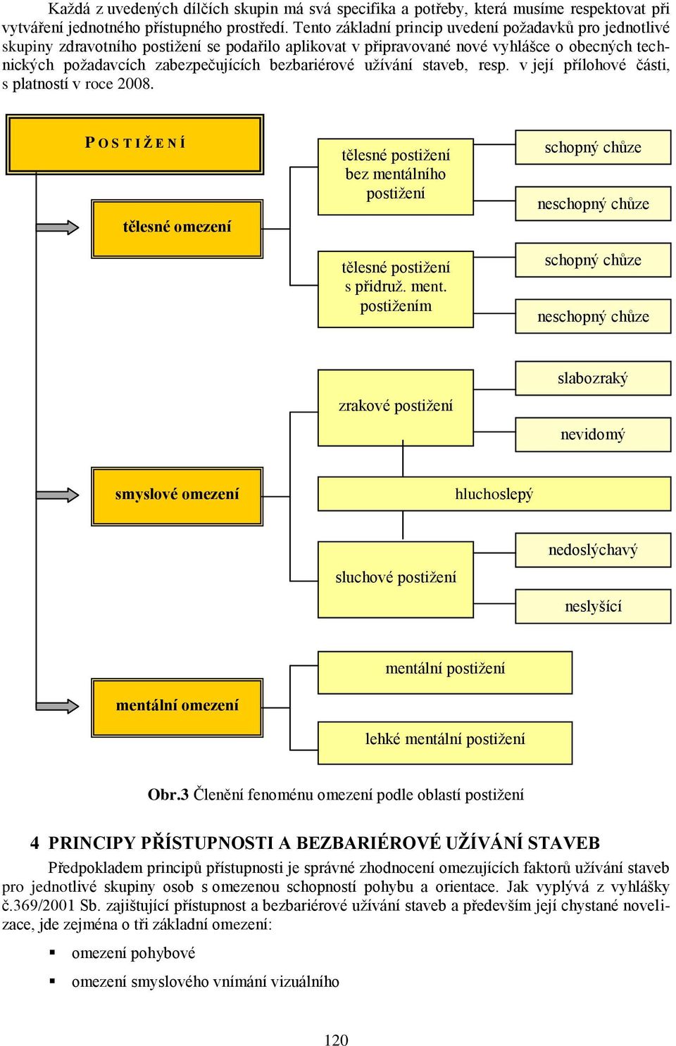 bezbariérové užívání staveb, resp. v její přílohové části, s platností v roce 2008. P O S T I Ţ E N Í tělesné omezení tělesné postižení bez mentá