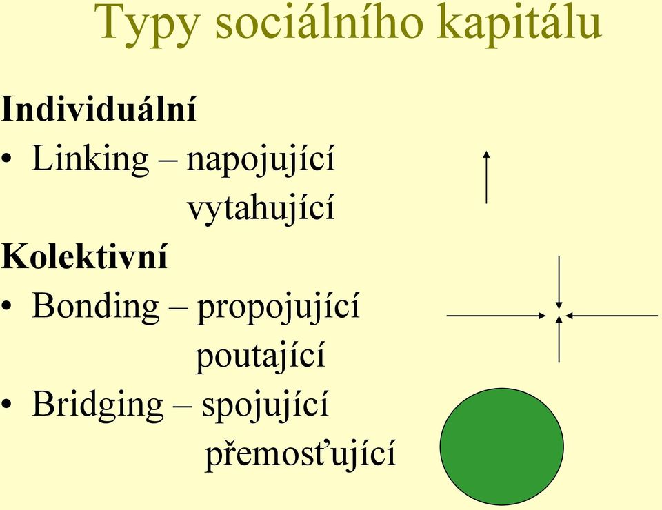 vytahující Kolektivní Bonding