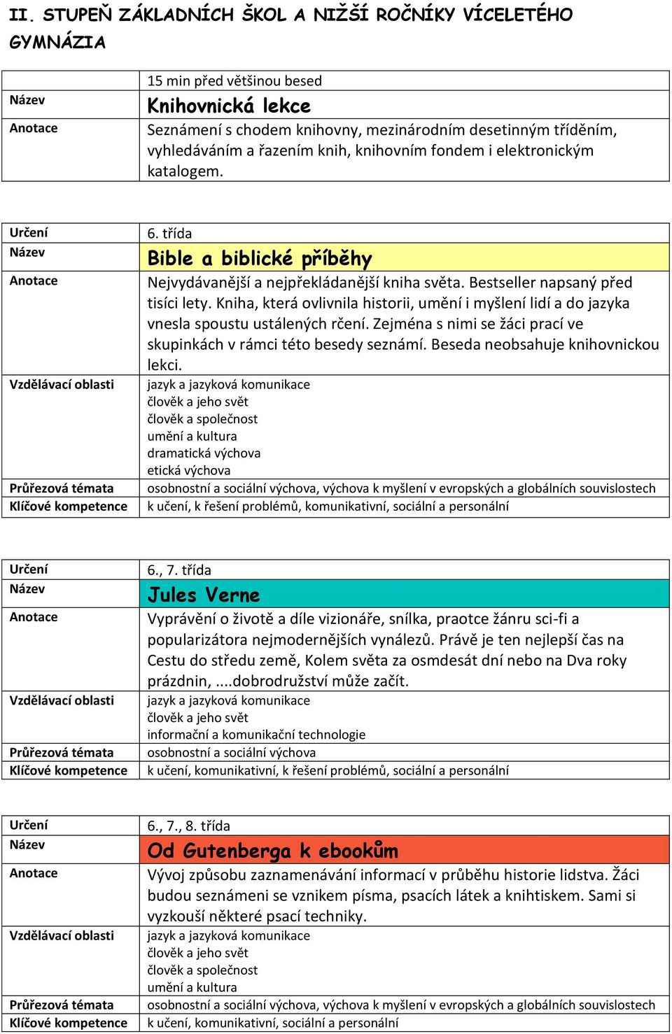 Kniha, která ovlivnila historii, umění i myšlení lidí a do jazyka vnesla spoustu ustálených rčení. Zejména s nimi se žáci prací ve skupinkách v rámci této besedy seznámí.